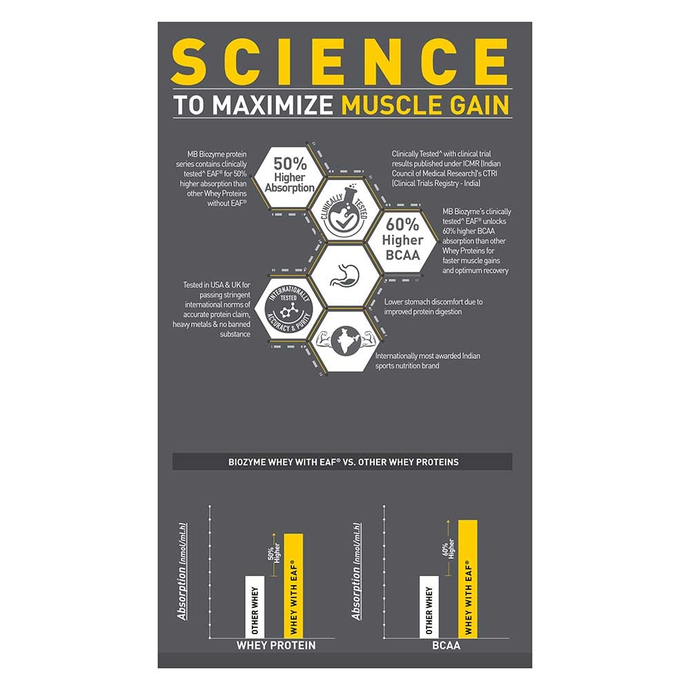 muscleblaze biozyme whey protein muscleblaze biozyme whey protein