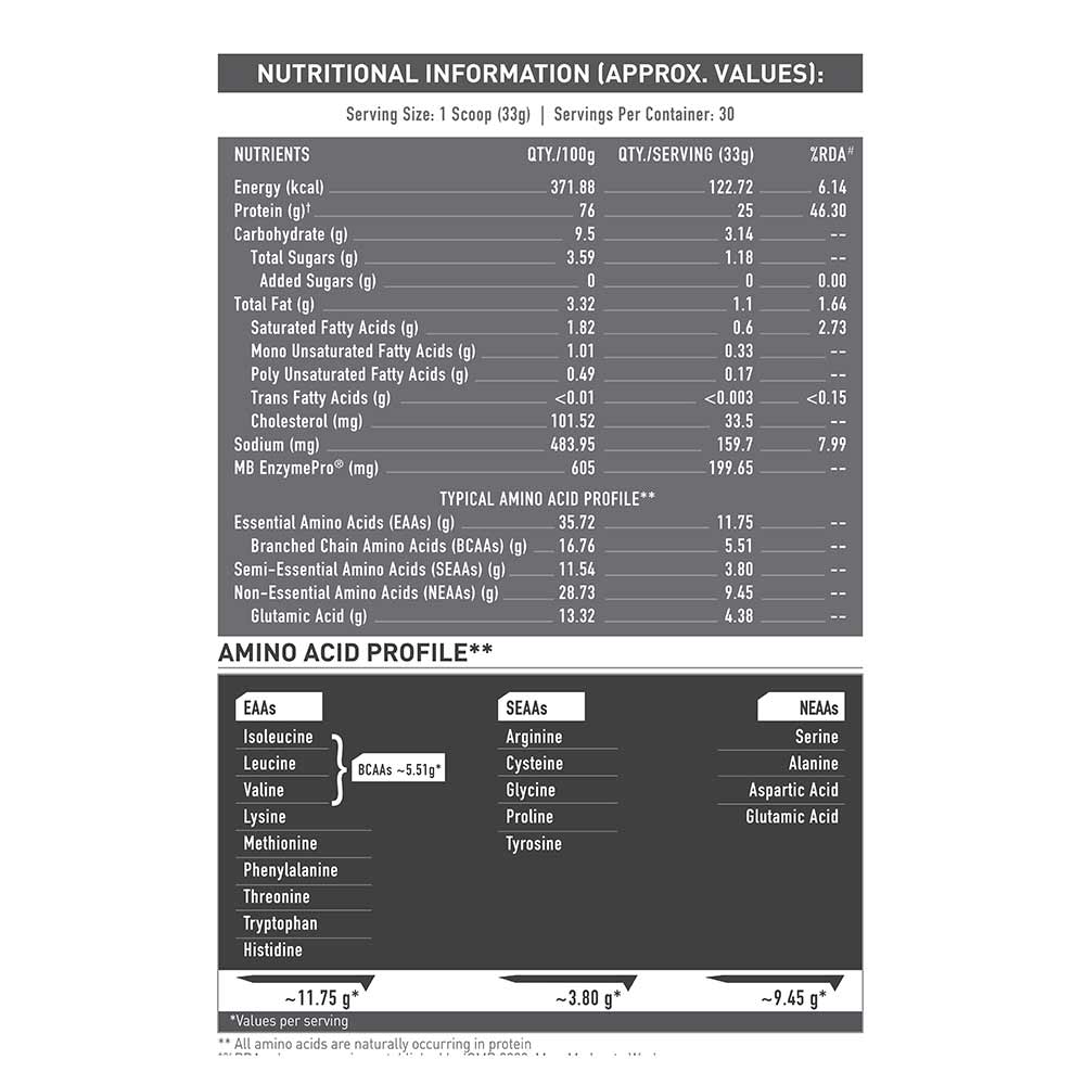 muscleblaze biozyme whey protein muscleblaze biozyme whey protein