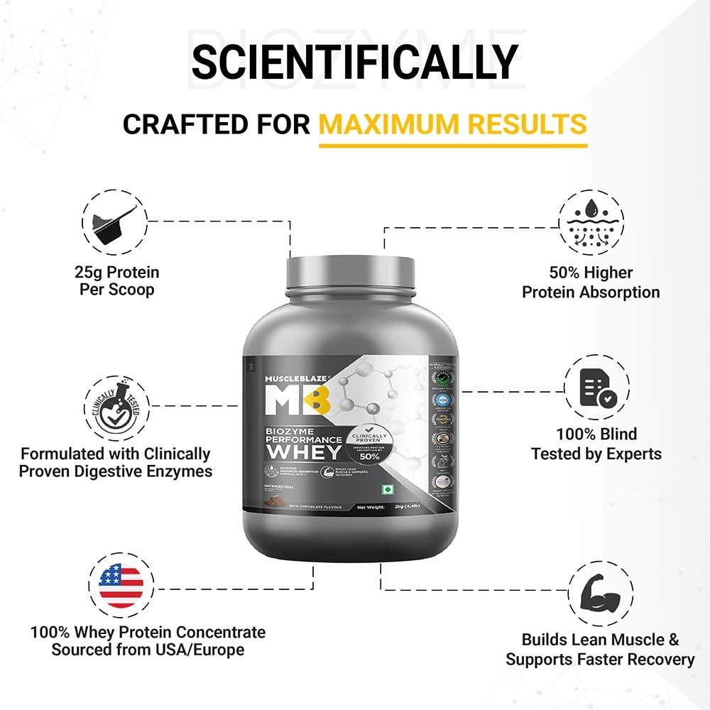 prd_3907789-MuscleBlaze-Biozyme-Performance-Whey-4.4-lb-Rich-Chocolate_o.jpg MuscleBlaze Biozyme Performance Whey (2kg / 4.4lbs) MB Whey Protein Powder | 56 Servings - Image 9