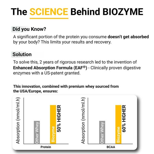 MuscleBlaze Biozyme Performance Whey (2kg / 4.4lbs) MB Whey Protein ...
